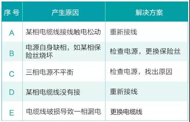 水泵為什麽很容易損壞！